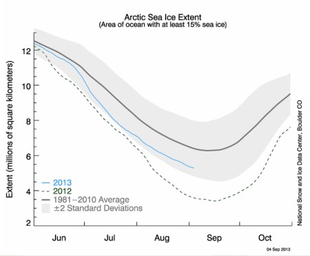 Arctic Sea Ice Extent 2013 jpeg