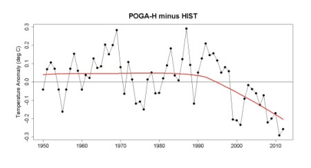 ENSO Effect on Temperature jpeg