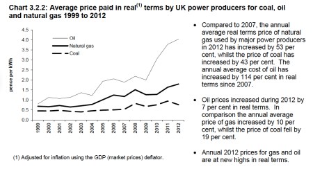 Average Price Paid Energy copy