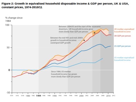 Equivalised Households jpeg