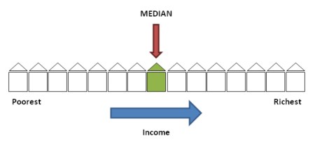 Median Income jpeg