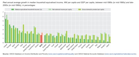 OECD Median jpeg