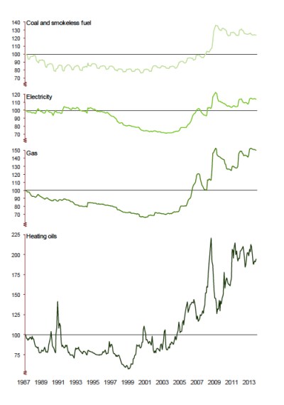 UK Fuel Prices jpeg