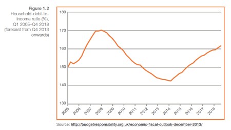 IPPR Dec 13 Houshold Debt jpeg