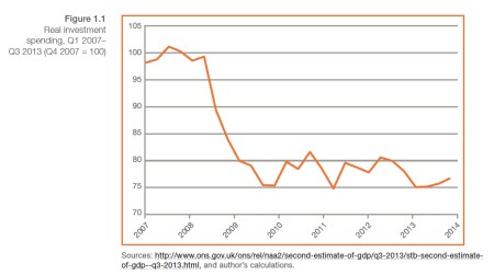 IPPR Dec 13 Real Investment Spending jpeg