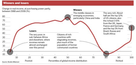 Winners and losers jpeg