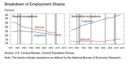 Breakdown of Employment Shares jpeg
