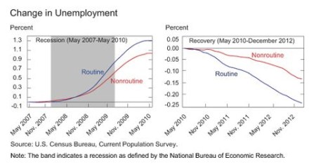 Changes in Unemployment jpeg