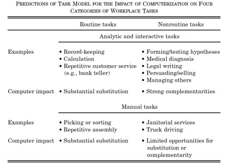 Job Polarization Autor jpeg