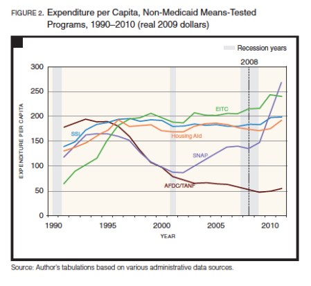 Non-Medicare Means Tested Programs jpeg