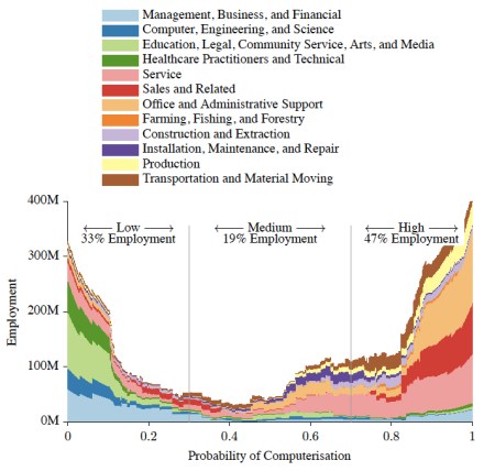 Probability of Computerisation jpeg