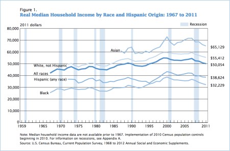 Real U.S. Median Income jpeg