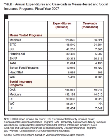 Social Security Annual Expenditures jpeg