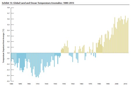 Temperature Anomalies jpeg