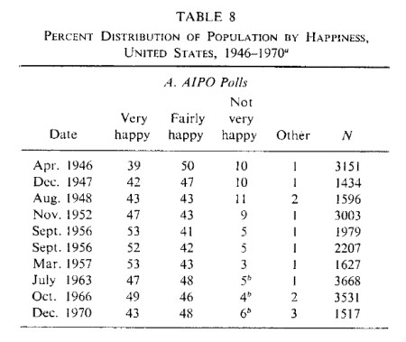 U.S. and Happiness jpeg