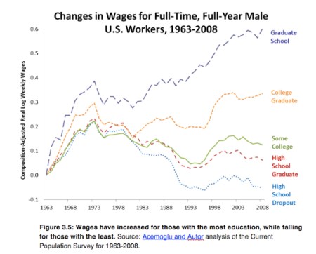 US Wages jpeg