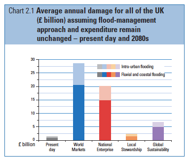 Annual Average Flood Damage jpeg