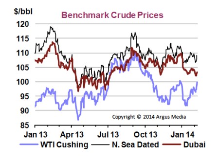 Benchmark Crude Prices jpeg