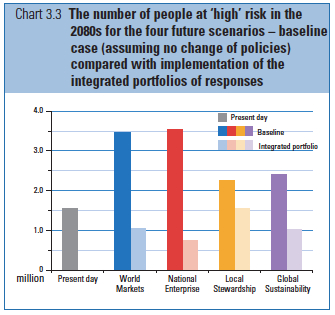 People at Flood Risk jpeg