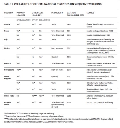 Availability of Official National Statistics on Subjective Wellbeing jpeg