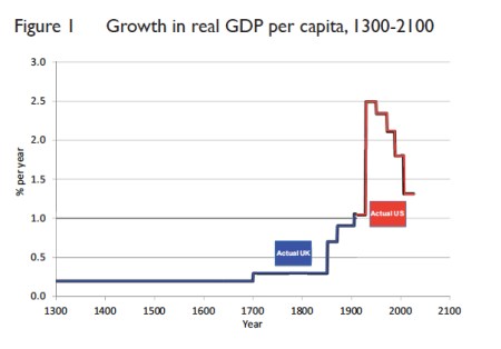 Growth in Real GDP per Capita jpeg