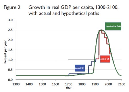 Real GDP Fantasy Forecast jpeg
