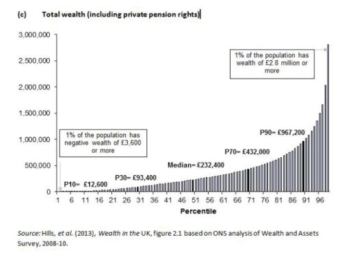 Total UK Wealth jpeg