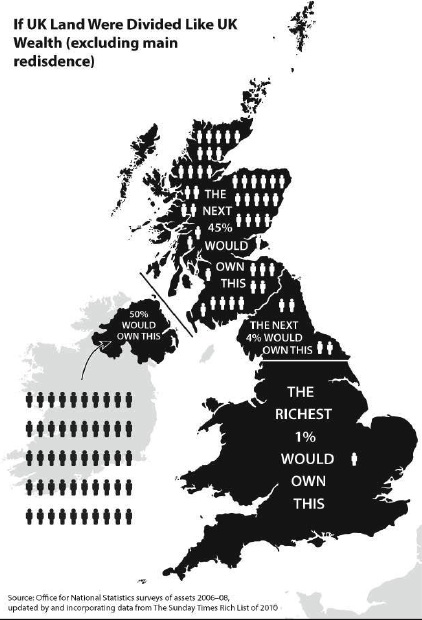 UK Land by Wealth jpeg
