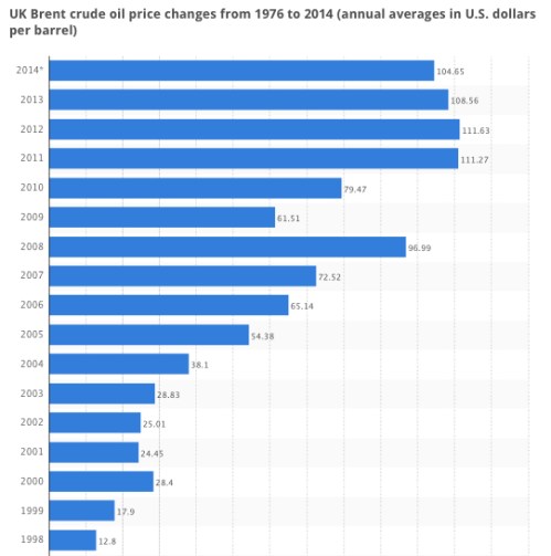 Crude Oil Price Change jpeg