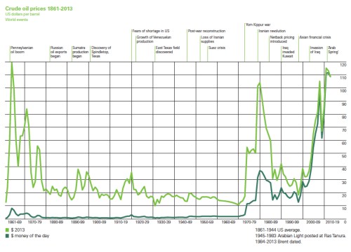 Crude Oil Prices jpeg