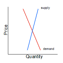 Oil Supply and Demand jpeg