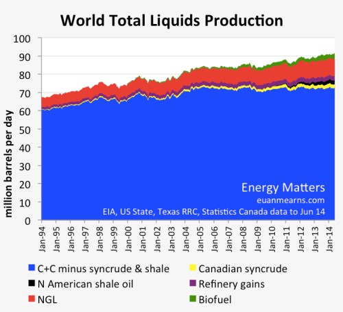 word total liquids production jpeg