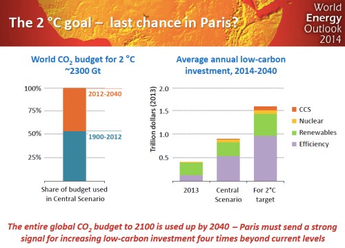 2 Degree Carbon Budget jpeg