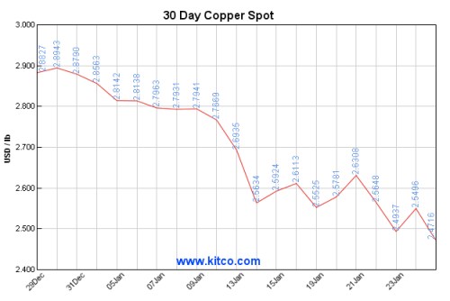 30 Day Copper Price jpeg