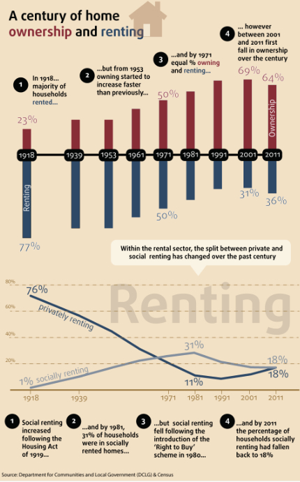 A Century of Home Ownership and Renting jpeg