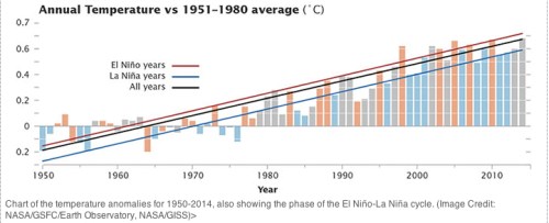 Annual Temperature Anomaly jpeg