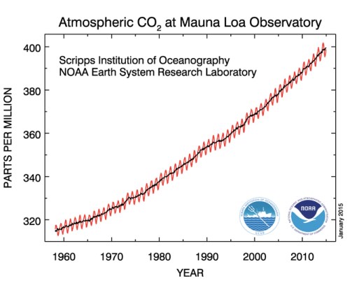 Atmospheric CO2 jpeg