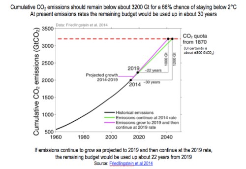 Carbon Budget 2014 jpeg
