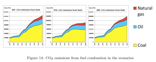 China CO2 Scenarios jpeg
