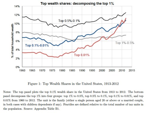 Decomposing the 1% jpeg