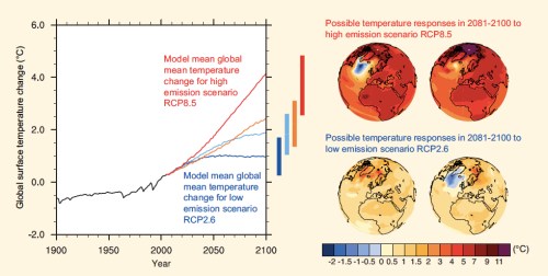Global Mean Temperature Change jpeg