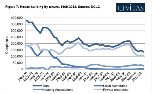 House Building by Tenure jpeg
