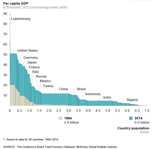 Per Capital GDP jpeg