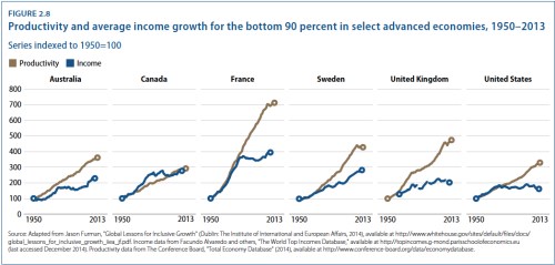 Productivity and Income Growth jpeg