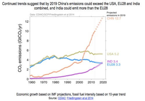 Regional Emissions to 2019 jpeg