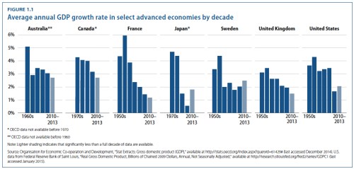 Secular Stagnation Selected Countries jpeg