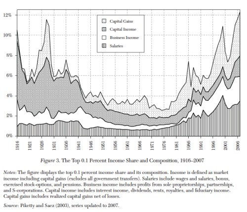 Top 0.1% Income jpeg