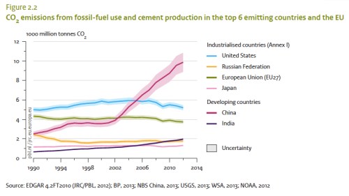 Top 6 Emitters jpeg