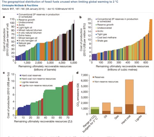 Unburned Fossil Fuels jpeg