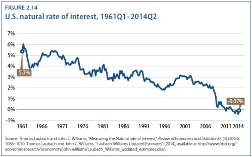 US Natural Rate of Interest jpeg